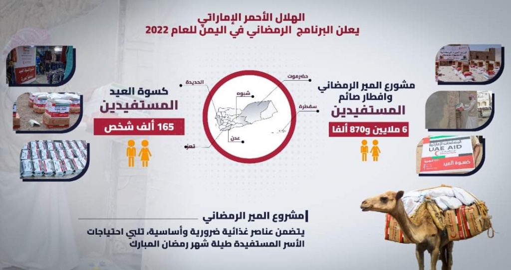 أصداء واسعة وتفاعل كبير مع إعلان هلال الإمارات برنامجه الرمضاني في 6محافظات بينها عدن